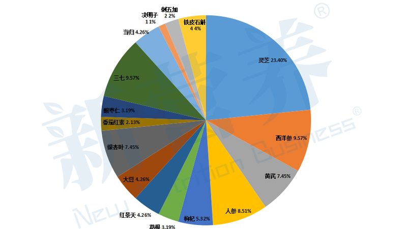儿童营养品厂家资质要求