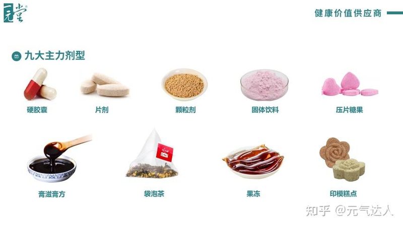 鱼油一天吃几粒减肥