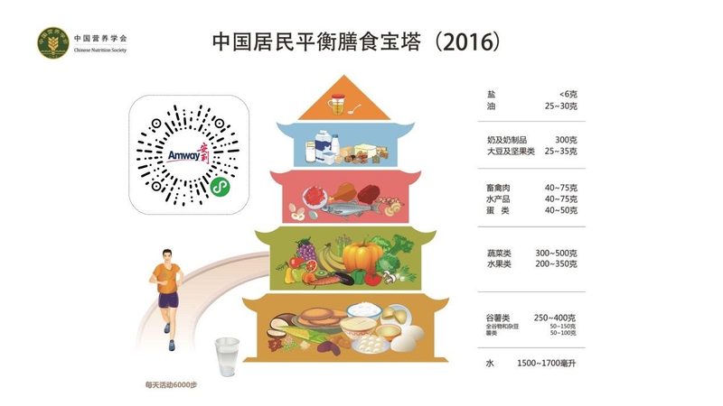 辅酶Q10心脏守护者：揭秘十大品牌排名背后的秘密**