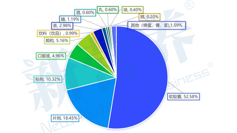 辅酶Q10：揭秘老年人保健食品中的“心脏守护神