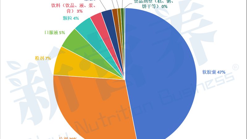 叶黄素：守护视力的“黄金元素”，代理加盟需了解哪些？**